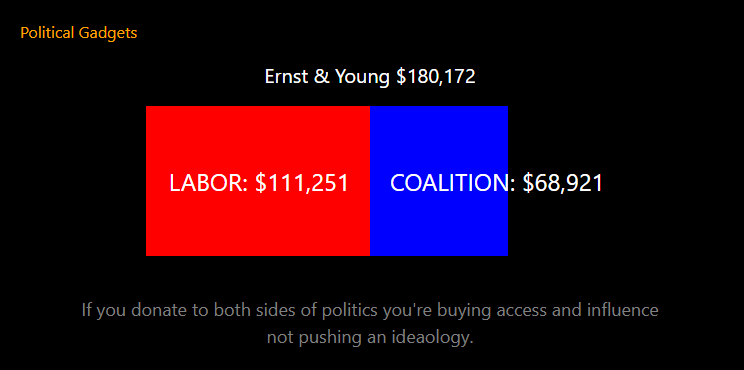 Double donors chart