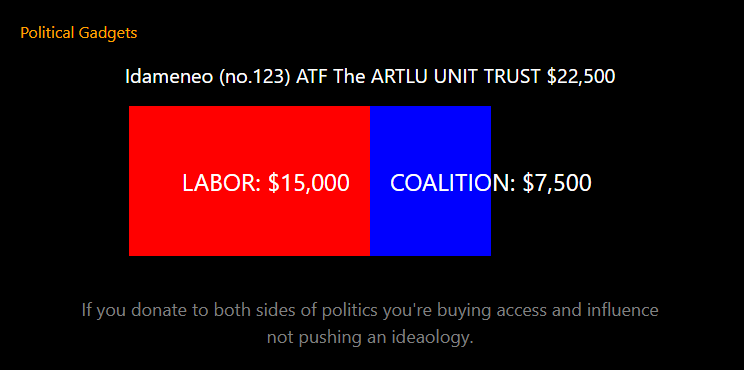Double donors chart