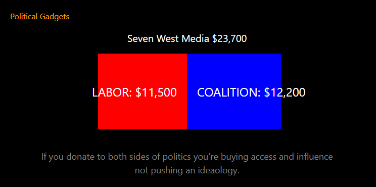 Double donors chart