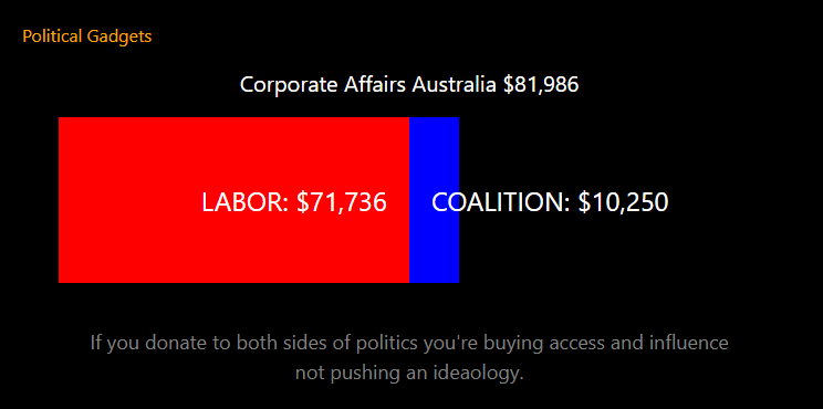 Double donors chart
