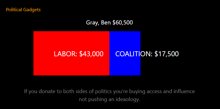 Double donors chart