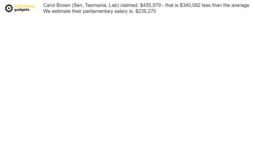 Politician expenses chart