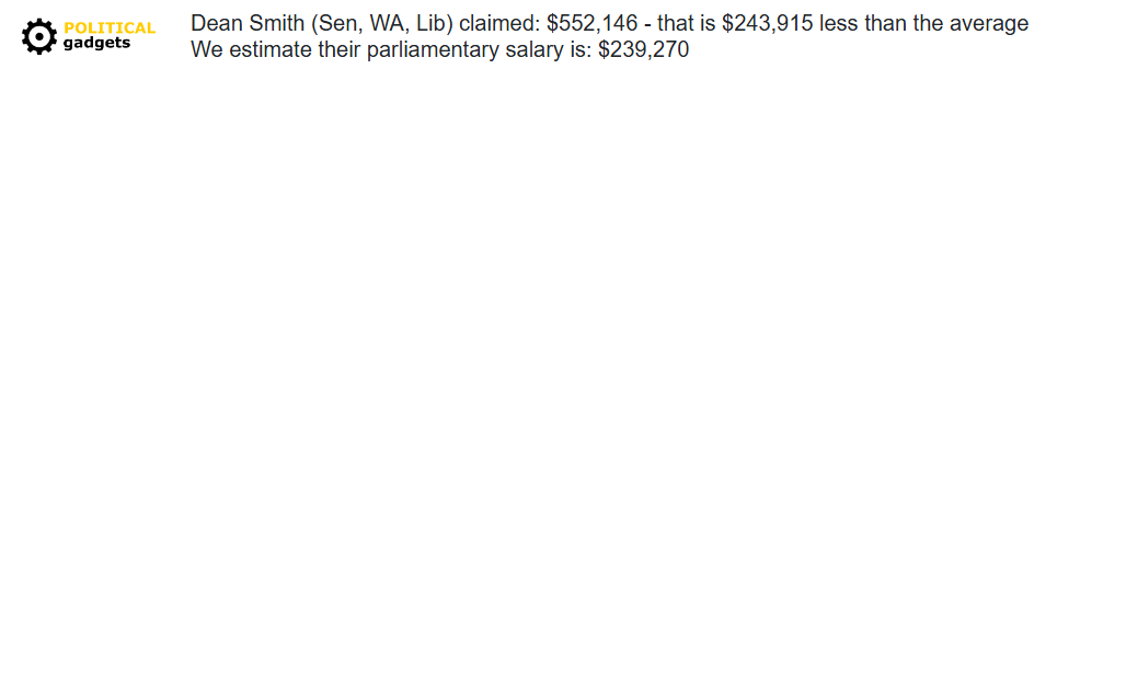 Politician expenses chart