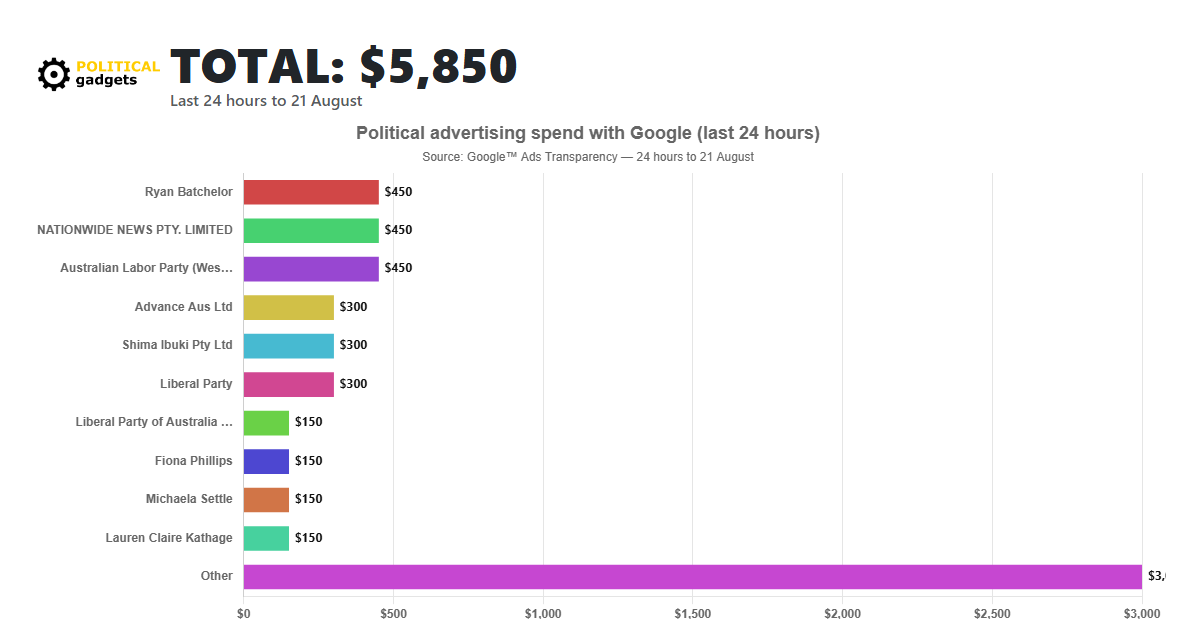 Google political advertising spend chart