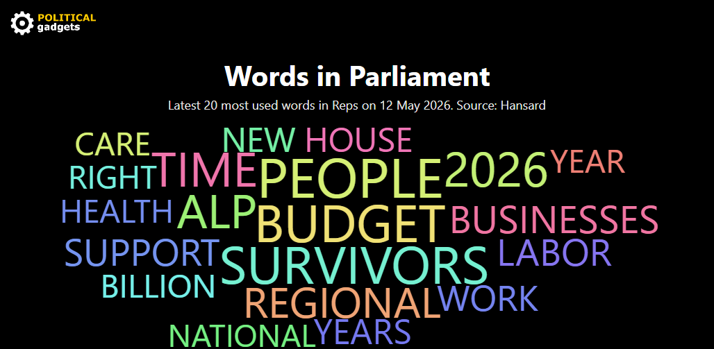 Hansard word cloud
