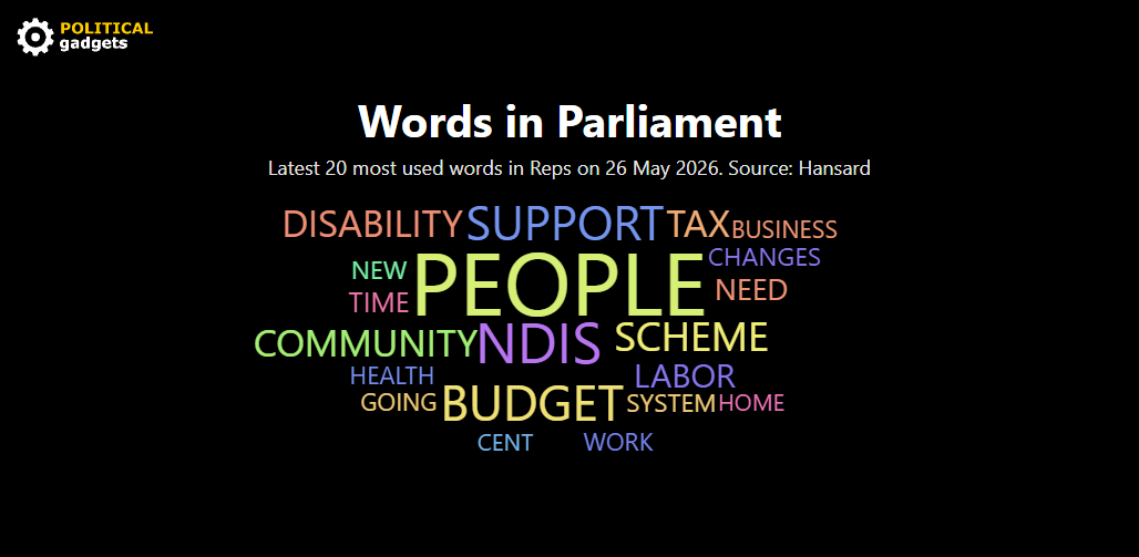 Hansard word cloud