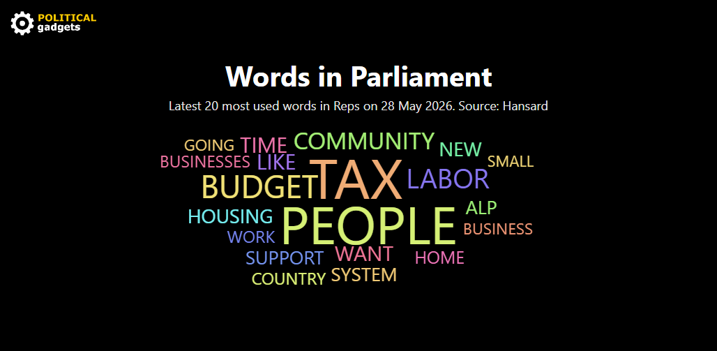Hansard word cloud