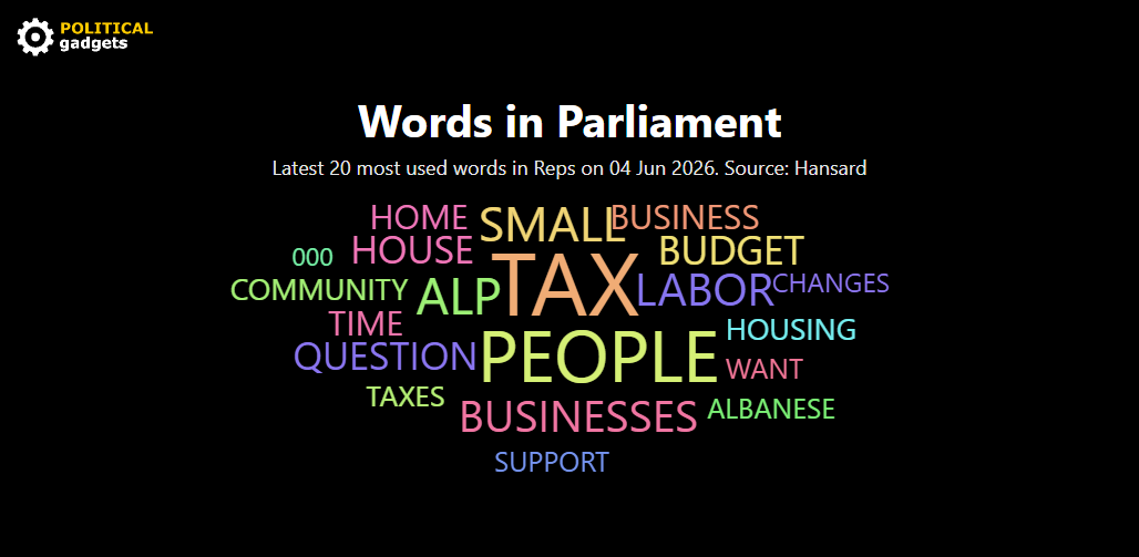 Hansard word cloud