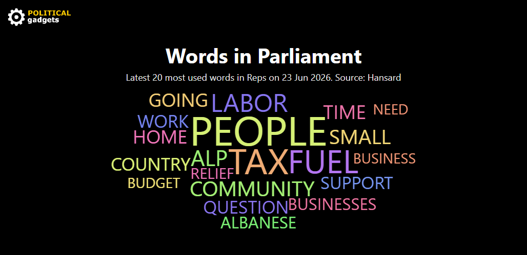 Hansard word cloud