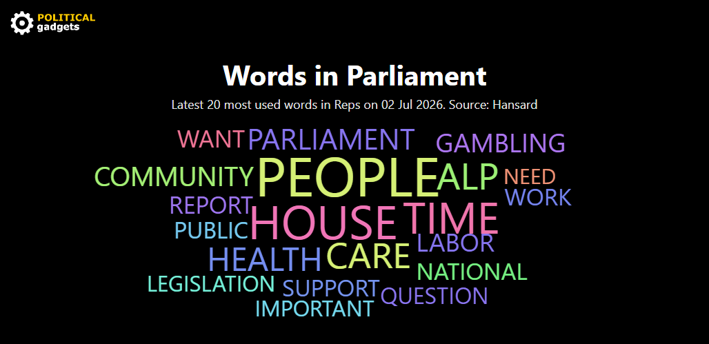 Hansard word cloud