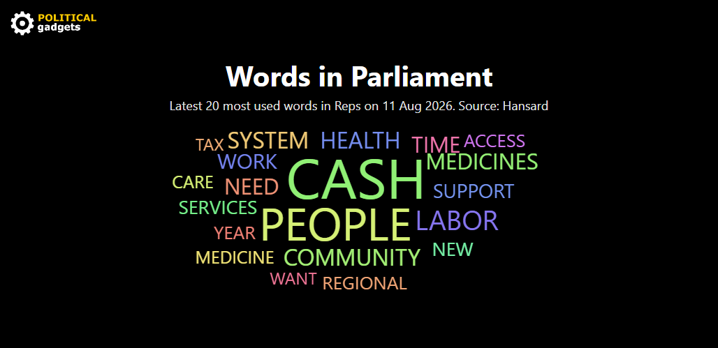 Hansard word cloud