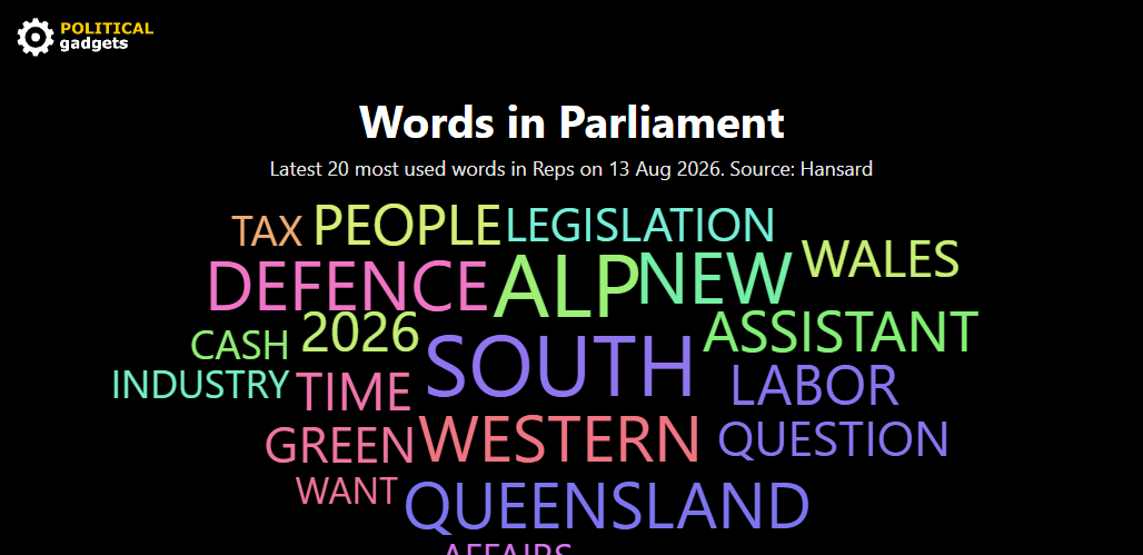 Hansard word cloud