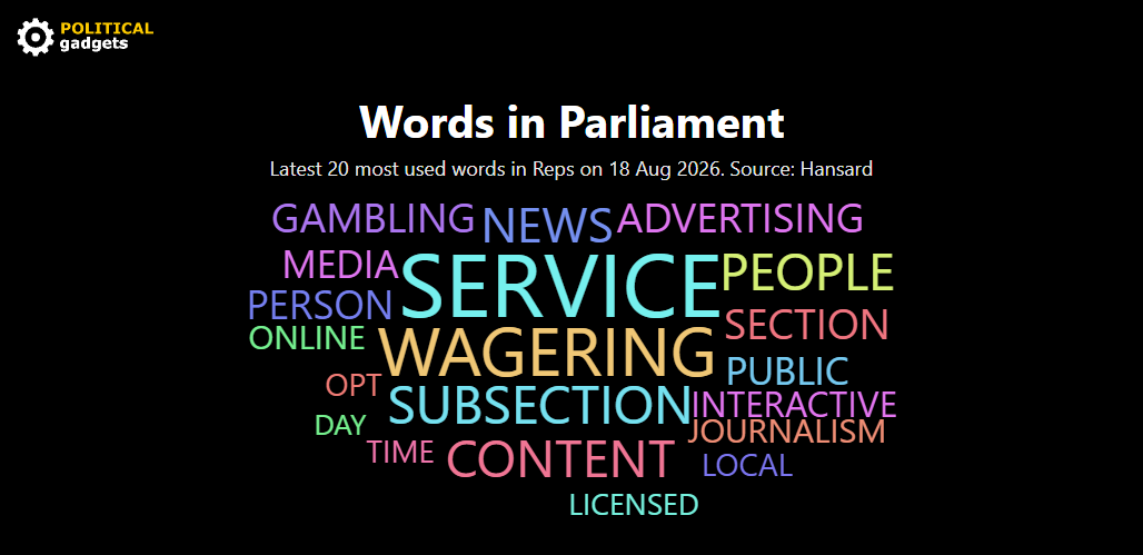 Hansard word cloud