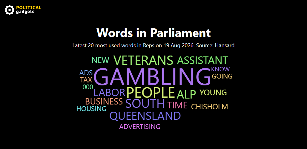 Hansard word cloud