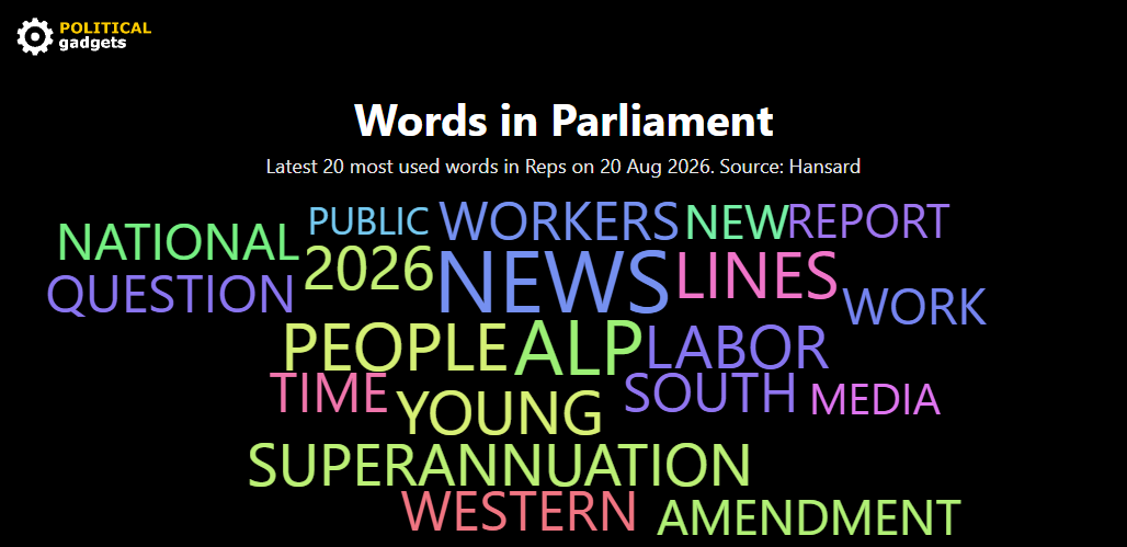 Hansard word cloud