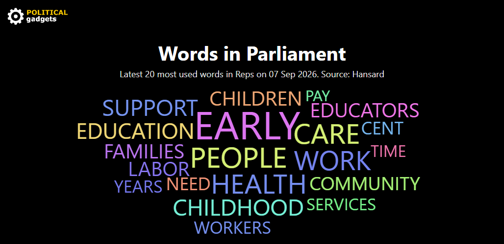 Hansard word cloud