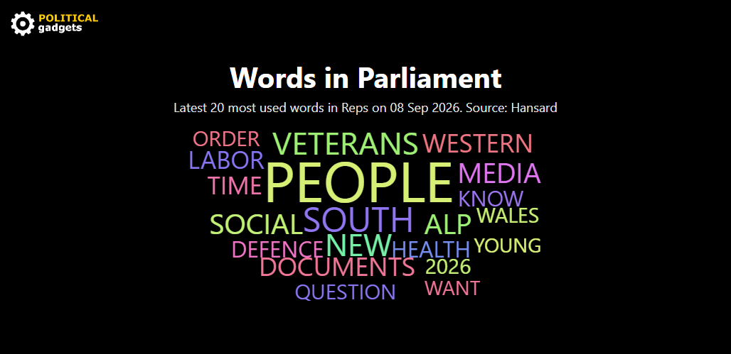 Hansard word cloud