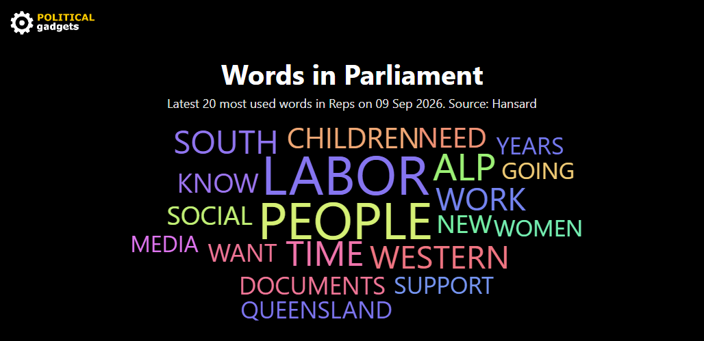 Hansard word cloud