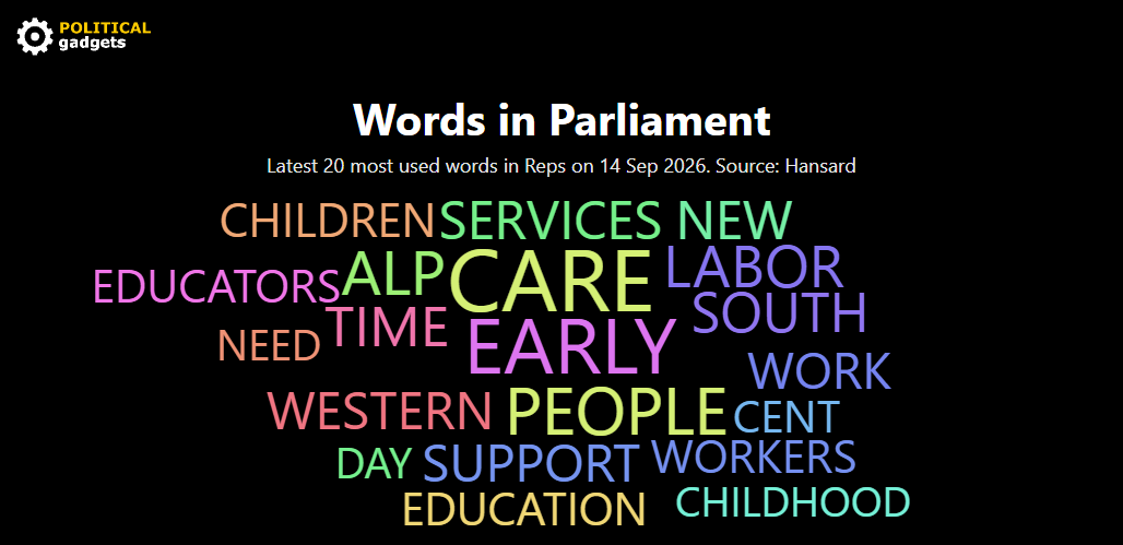Hansard word cloud
