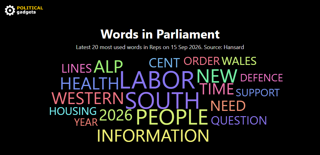 Hansard word cloud