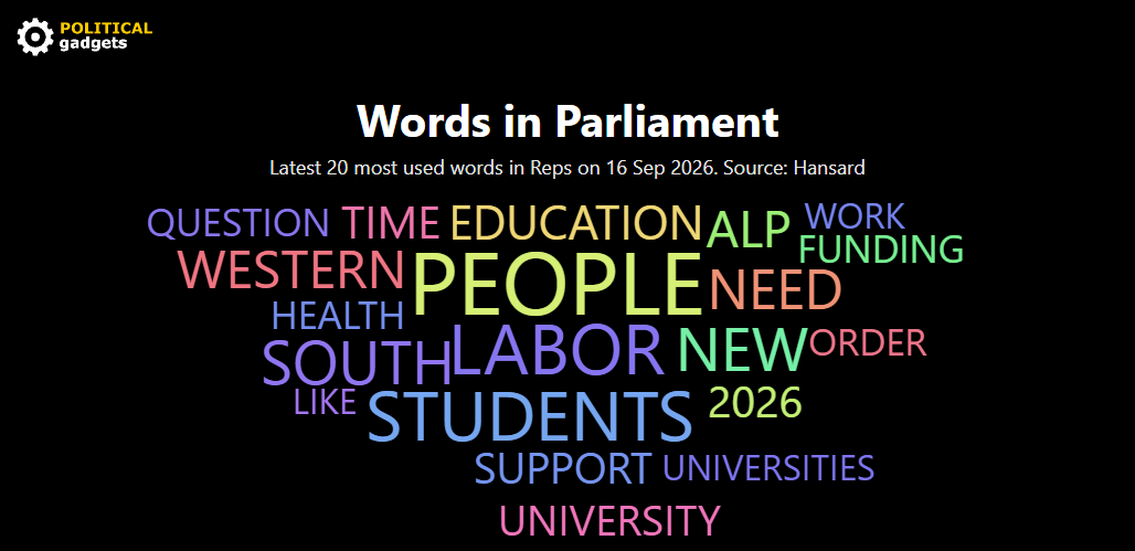 Hansard word cloud