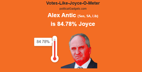Votes-Like-Joyce-O-Meter chart