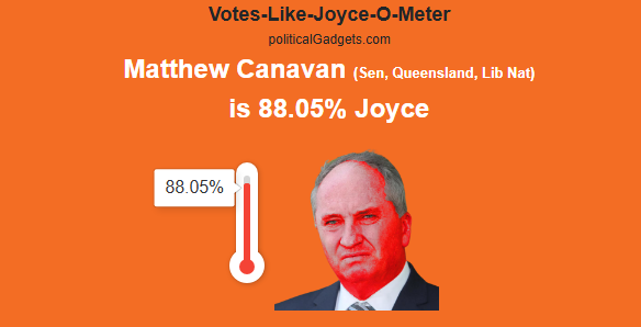 Votes-Like-Joyce-O-Meter chart