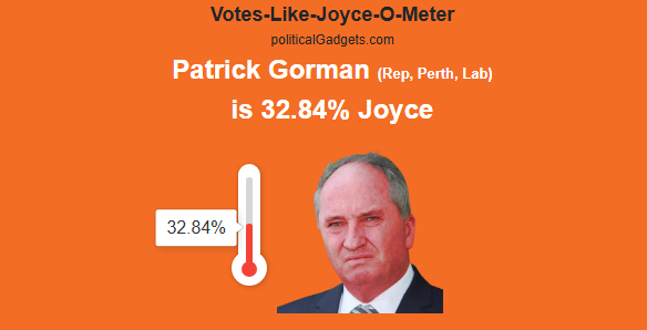 Votes-Like-Joyce-O-Meter chart