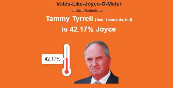 Votes-Like-Joyce-O-Meter chart