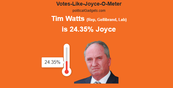 Votes-Like-Joyce-O-Meter chart