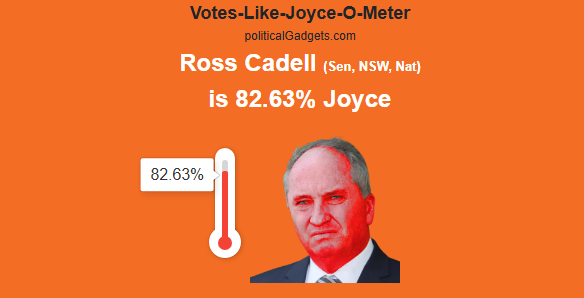 Votes-Like-Joyce-O-Meter chart