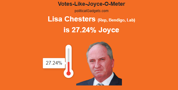 Votes-Like-Joyce-O-Meter chart