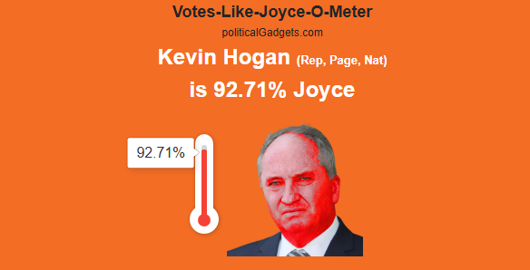 Votes-Like-Joyce-O-Meter chart