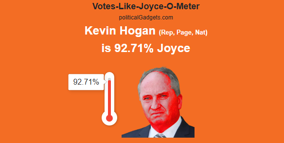 Votes-Like-Joyce-O-Meter chart