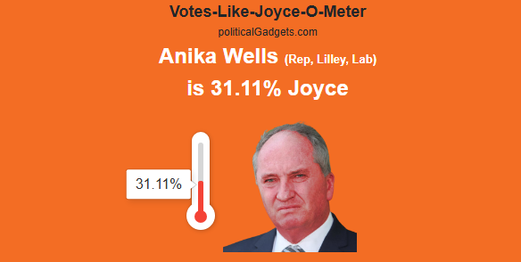 Votes-Like-Joyce-O-Meter chart