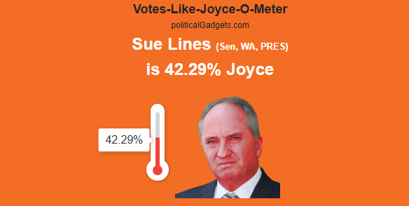 Votes-Like-Joyce-O-Meter chart