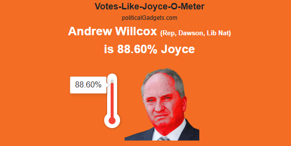 Votes-Like-Joyce-O-Meter chart