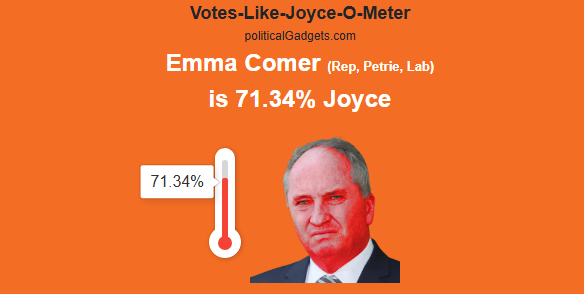 Votes-Like-Joyce-O-Meter chart