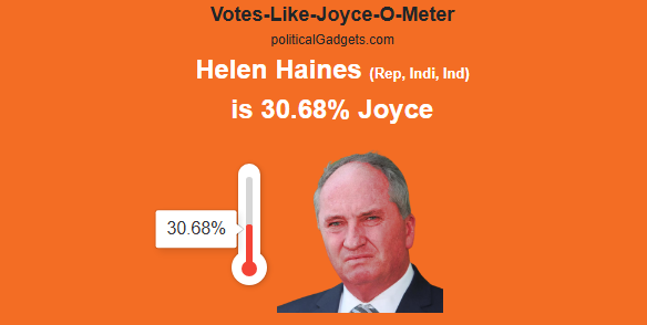 Votes-Like-Joyce-O-Meter chart