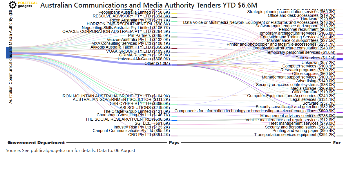 Tender money flow diagram