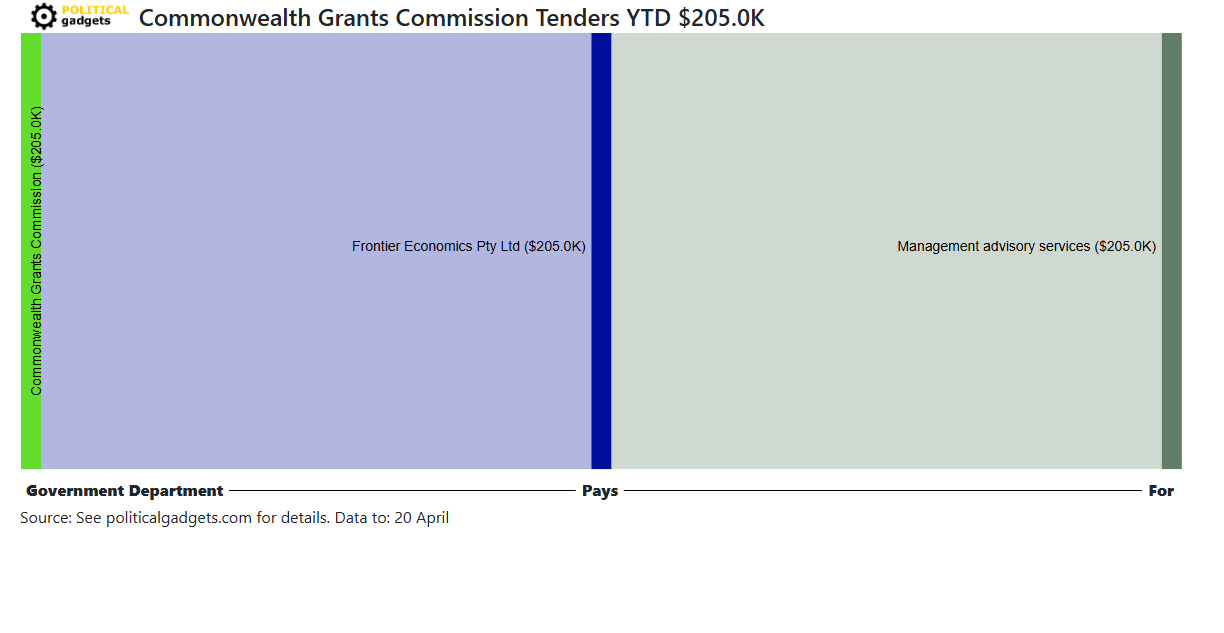Tender money flow diagram