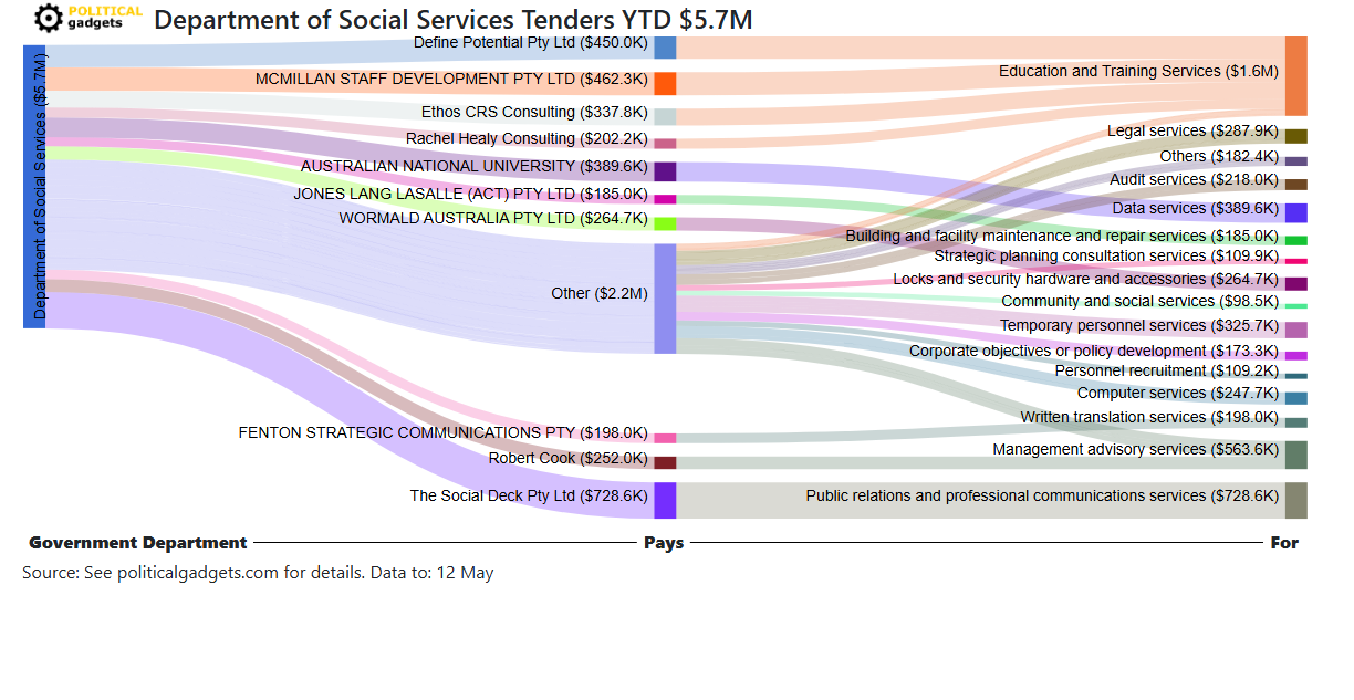 Tender money flow diagram