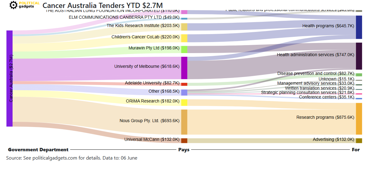 Tender money flow diagram