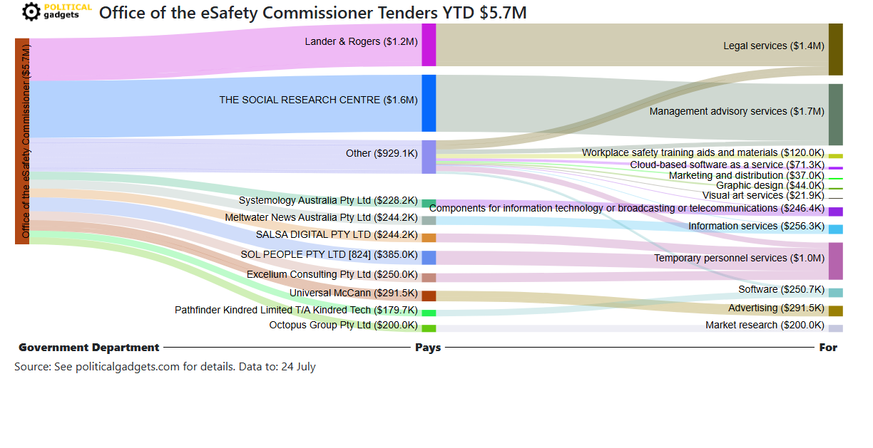 Tender money flow diagram