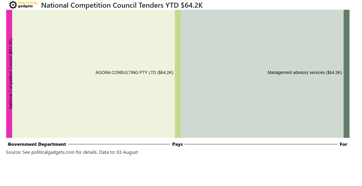 Tender money flow diagram
