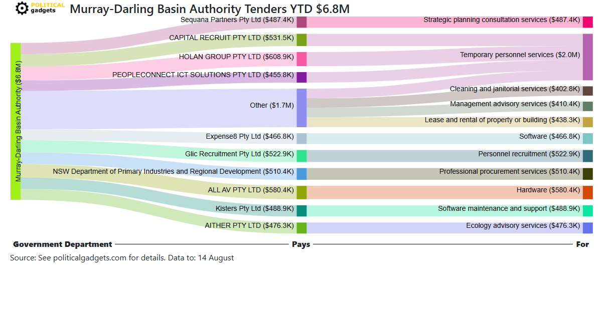 Tender money flow diagram