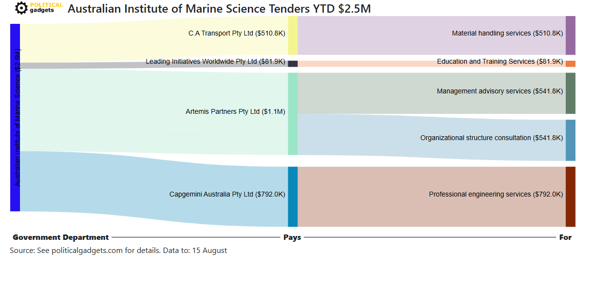 Tender money flow diagram
