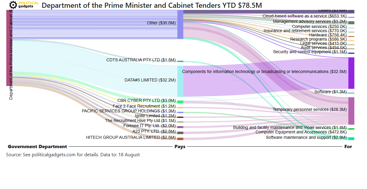 Tender money flow diagram