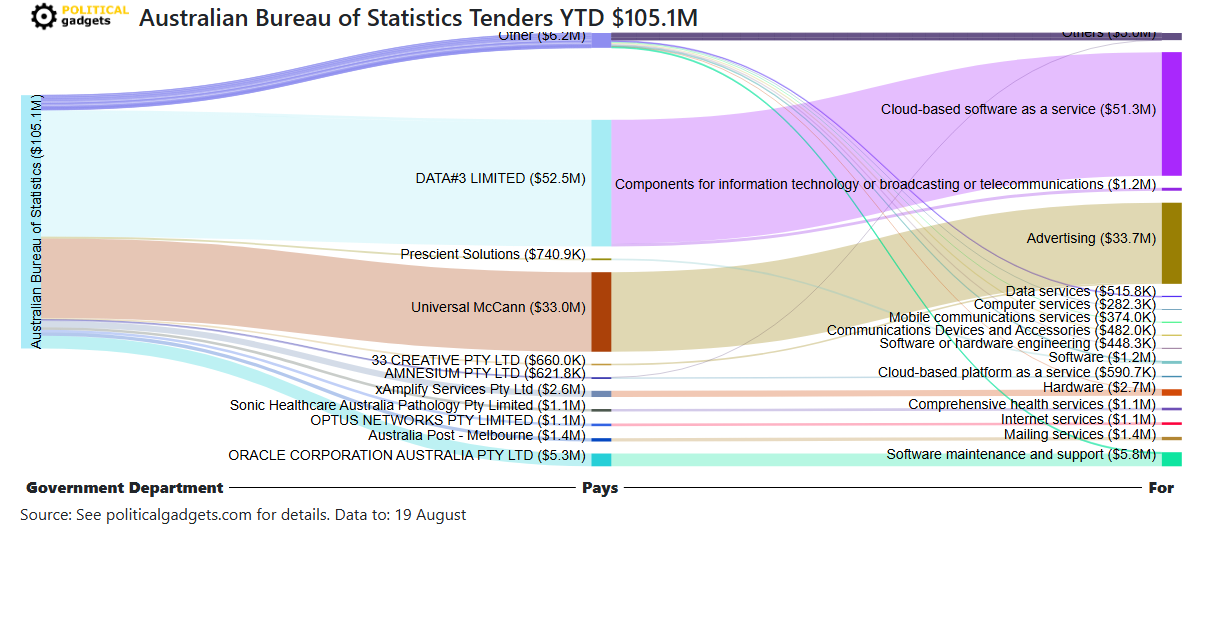 Tender money flow diagram
