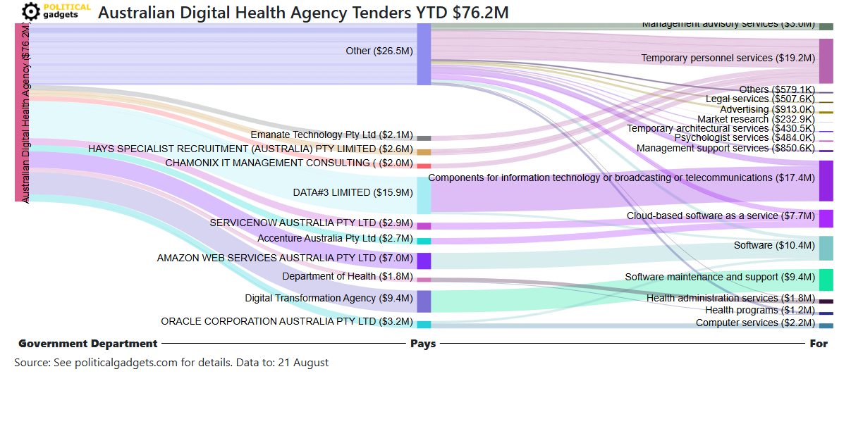 Tender money flow diagram